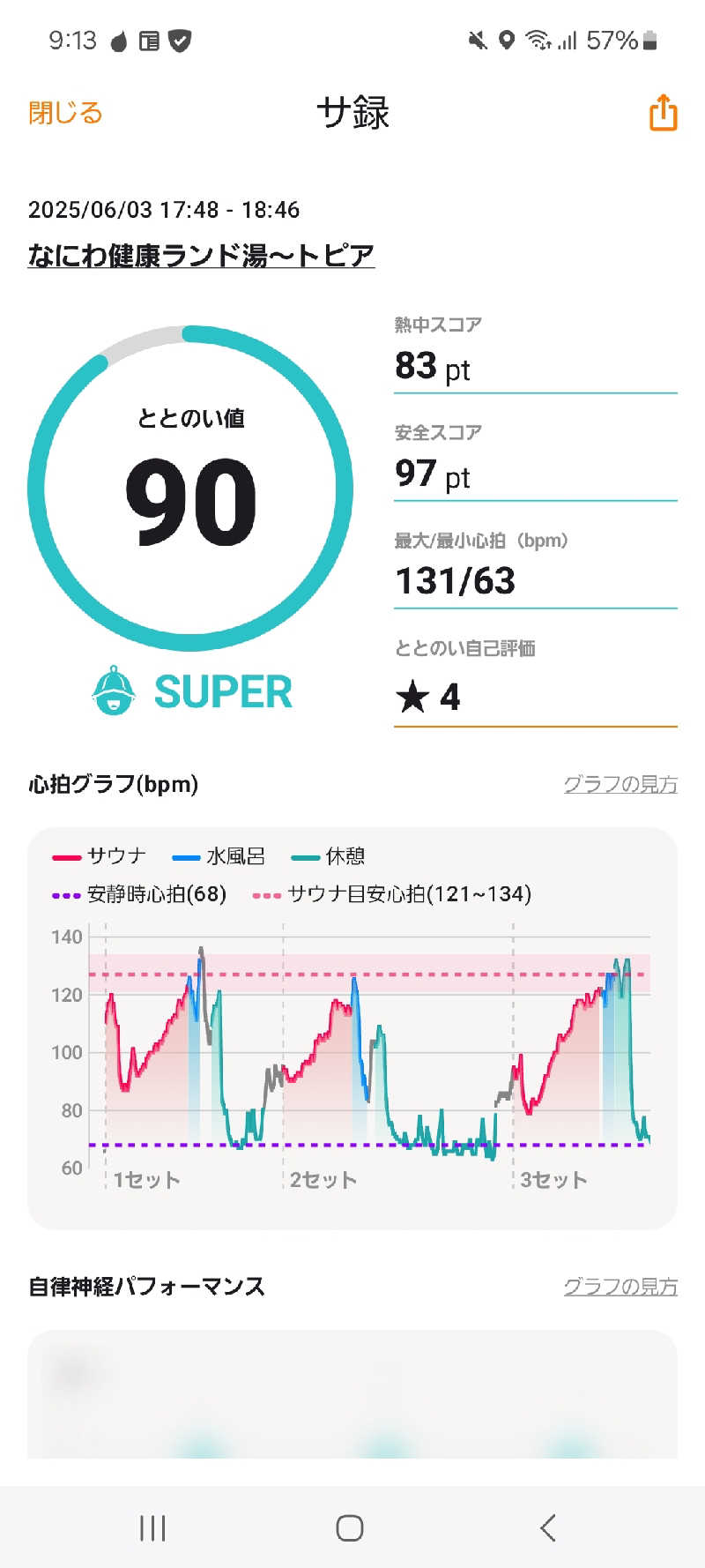 キングスマンさんのなにわ健康ランド 湯〜トピアのサ活写真