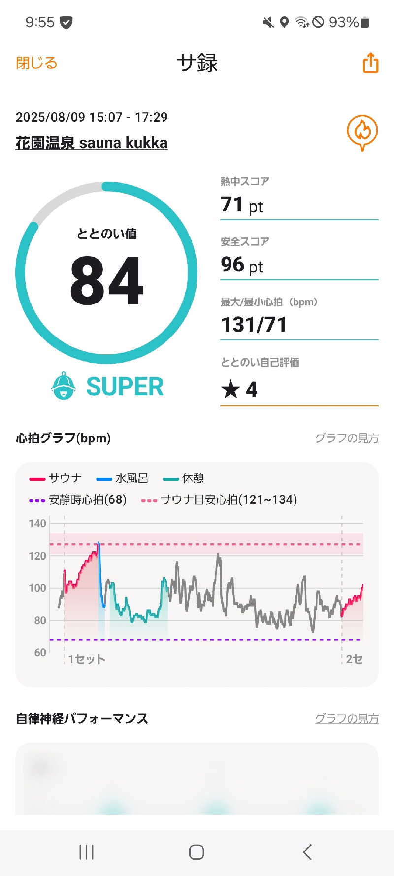 キングスマンさんの花園温泉 sauna kukkaのサ活写真
