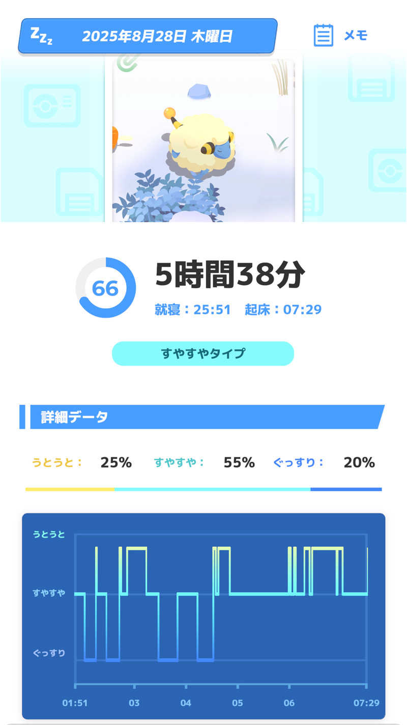サウさんの信州健康ランドのサ活写真