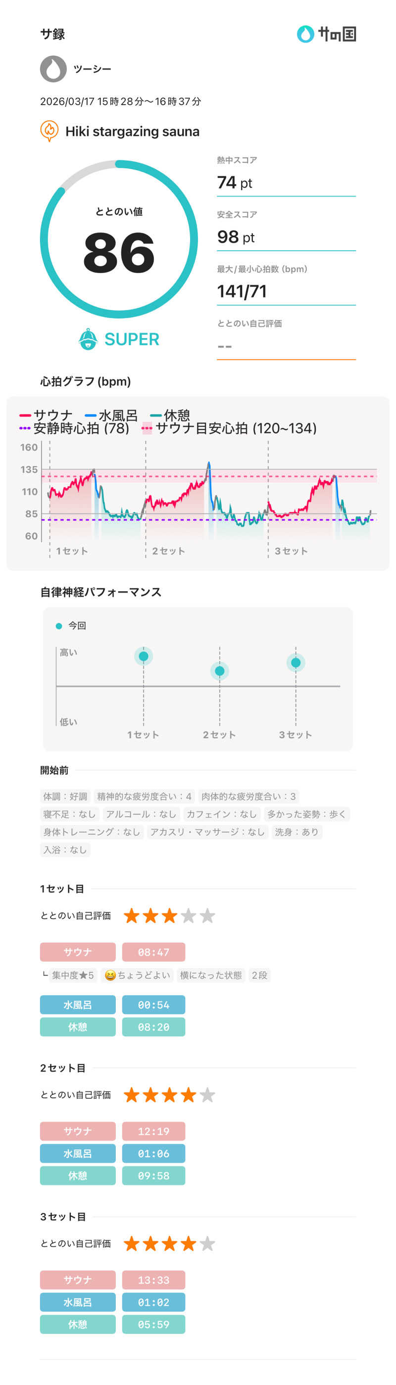 ツーシーさんのHiki stargazing saunaのサ活写真