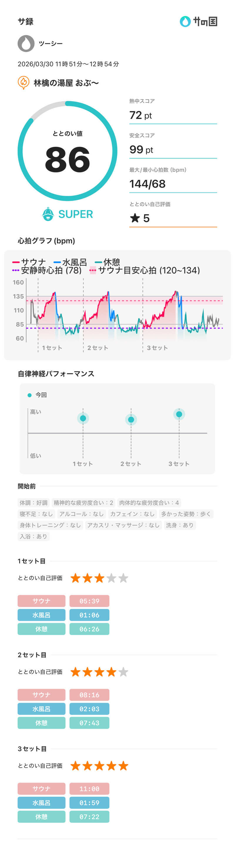 ツーシーさんの林檎の湯屋 おぶ～のサ活写真