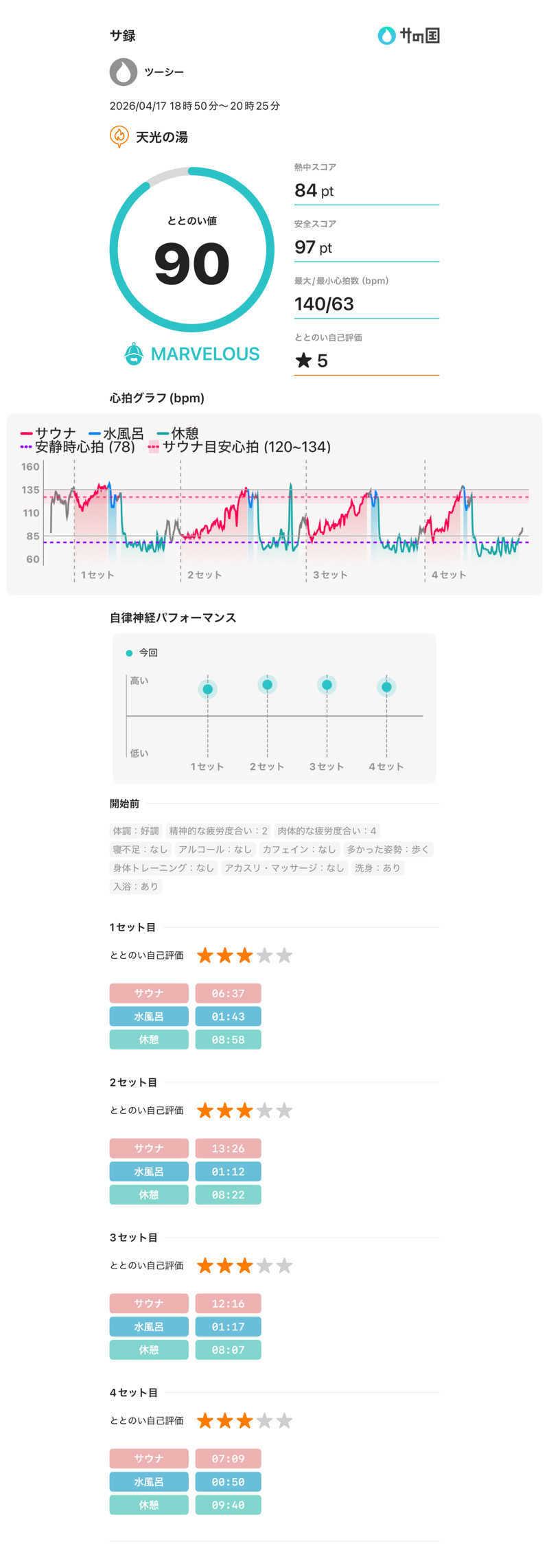 ツーシーさんの天光の湯のサ活写真