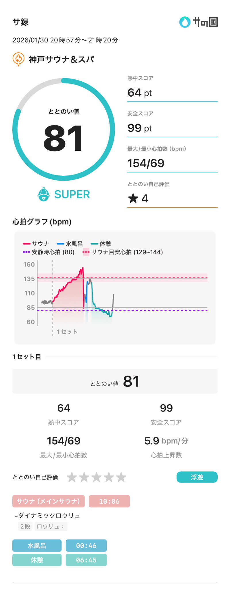あなみさんの神戸サウナ&スパのサ活写真
