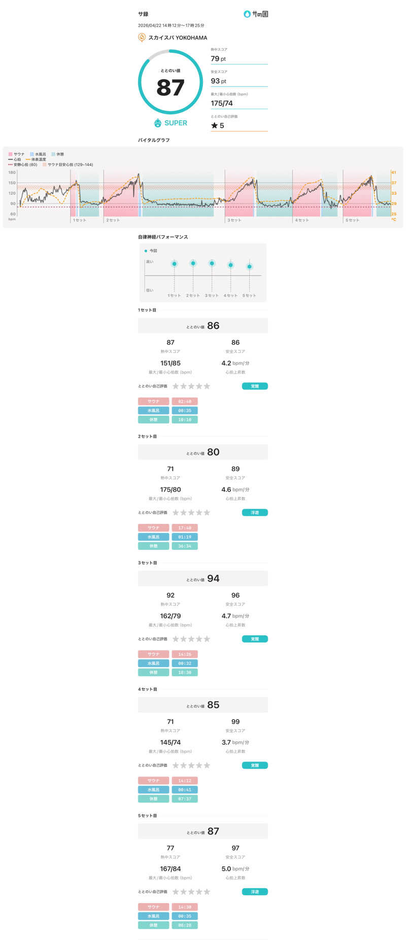あなみさんのスカイスパYOKOHAMAのサ活写真