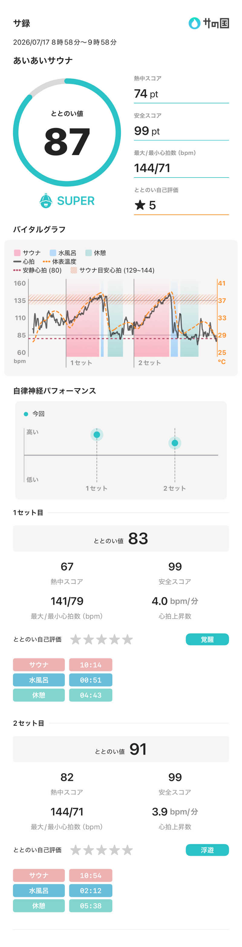 あなみさんのあいあいサウナのサ活写真