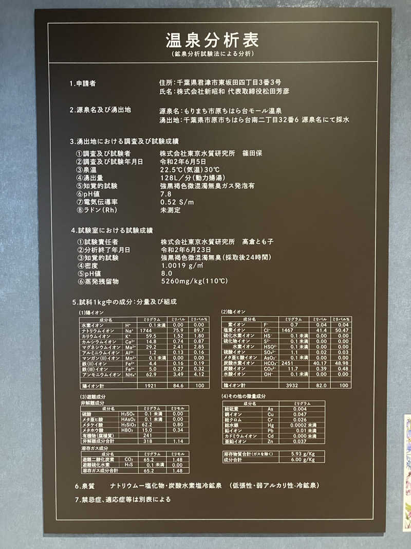 くたくたさんの天然温泉 湯舞音 市原ちはら台店のサ活写真