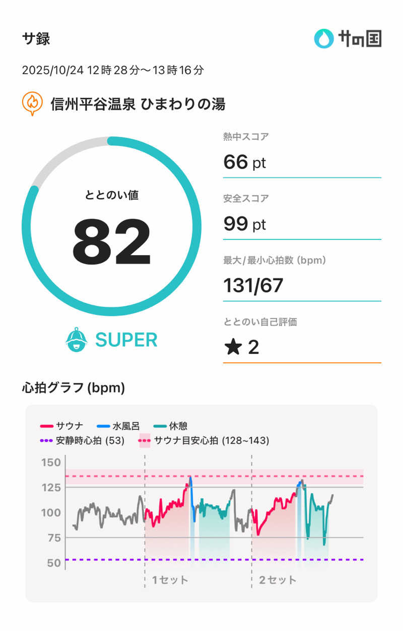 減量マンさんの信州平谷温泉 ひまわりの湯のサ活写真