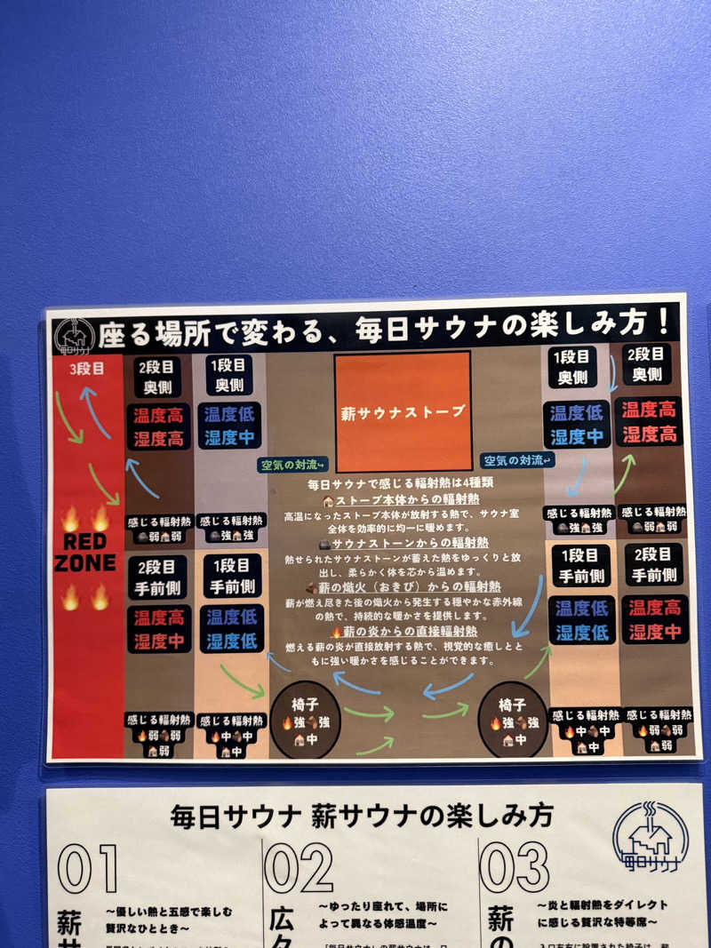 減量マンさんの毎日サウナ 八王子店のサ活写真