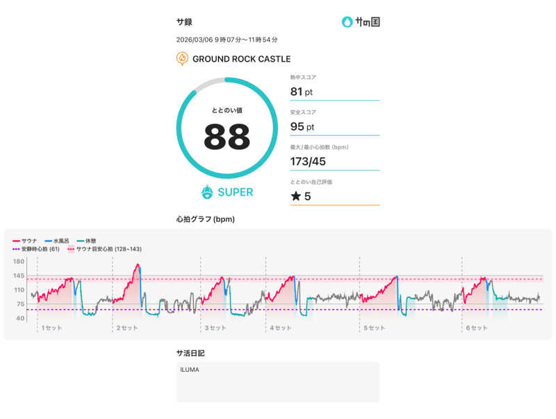 減量マンさんのGROUND ROCK CASTLE saunaのサ活写真