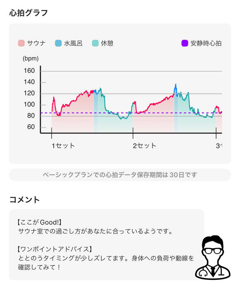 なかむ〜さんの山賊サウナのサ活写真