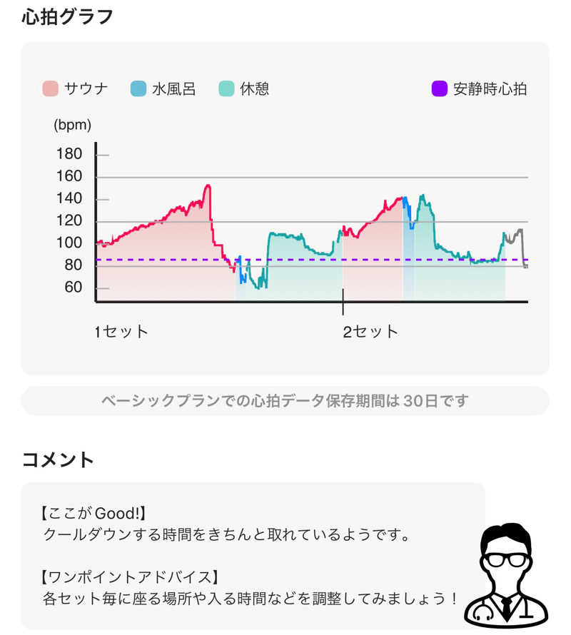 なかむ〜さんの山賊サウナのサ活写真