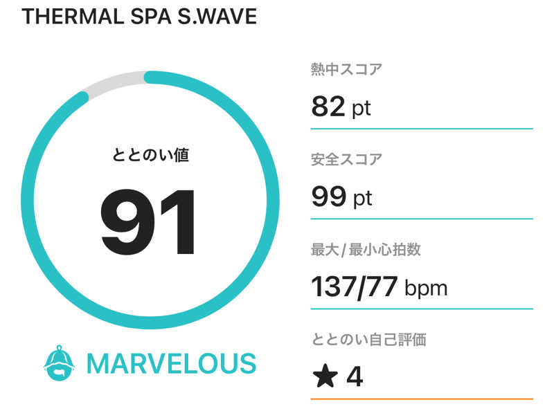 なかむ〜さんの大磯プリンスホテル THERMAL SPA S.WAVEのサ活写真