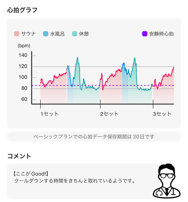 なかむ〜さんの大磯プリンスホテル THERMAL SPA S.WAVEのサ活写真