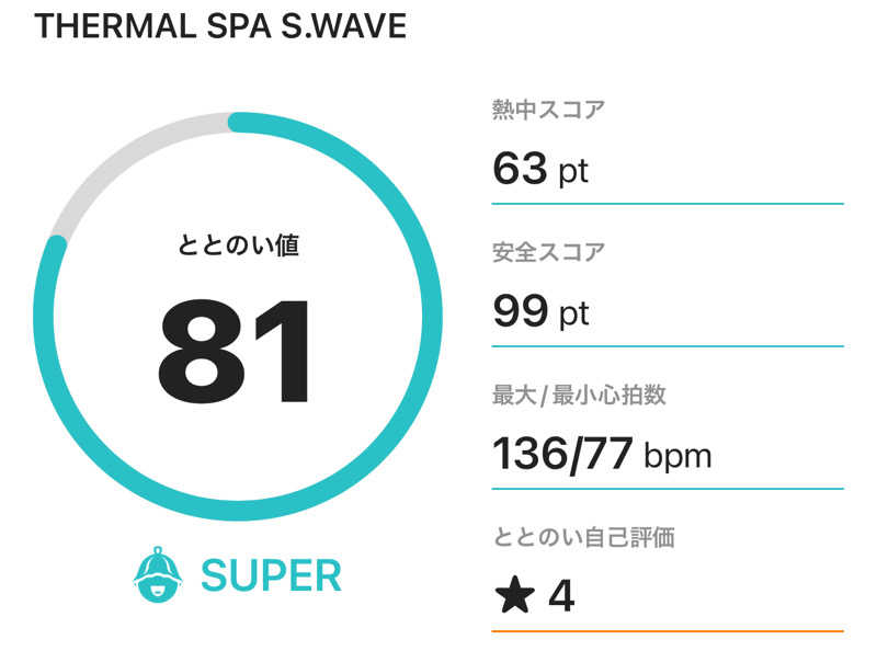 なかむ〜さんの大磯プリンスホテル THERMAL SPA S.WAVEのサ活写真