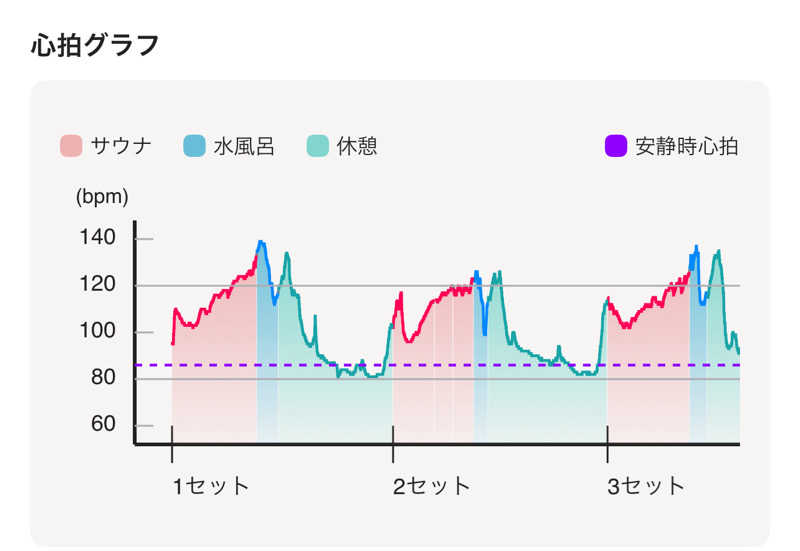 なかむ〜さんの大磯プリンスホテル THERMAL SPA S.WAVEのサ活写真