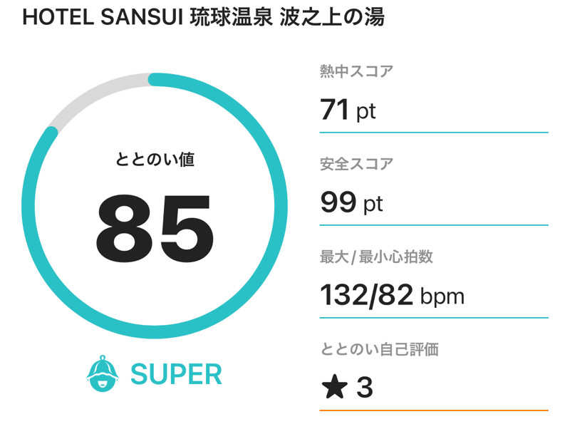 なかむ〜さんのHotel SANSUI Naha 琉球温泉 波之上の湯のサ活写真