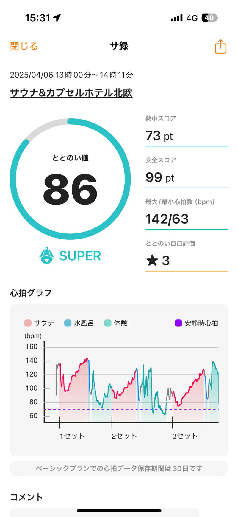 あずんさんのサウナ&カプセルホテル 北欧のサ活写真