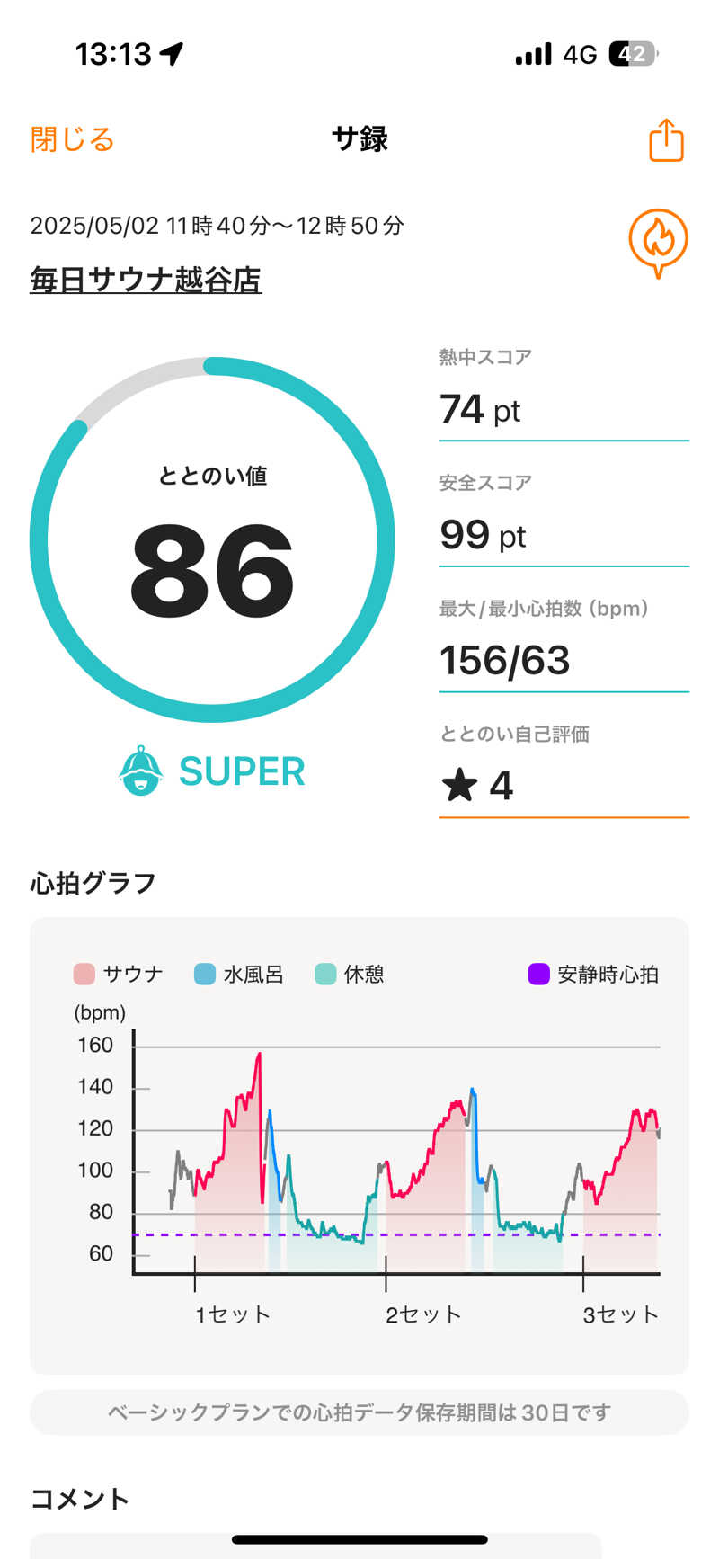 あずんさんの毎日サウナ 越谷店のサ活写真