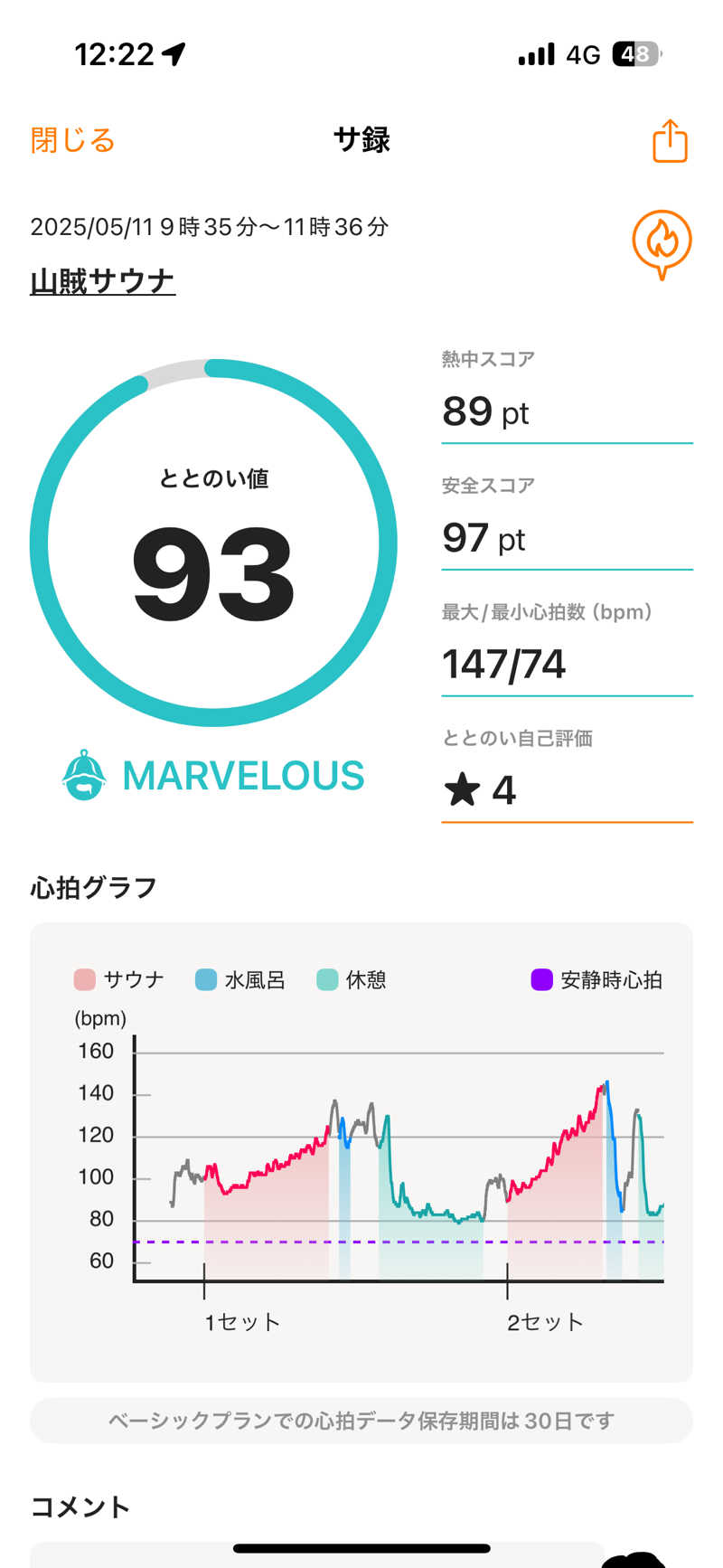 あずんさんの山賊サウナのサ活写真