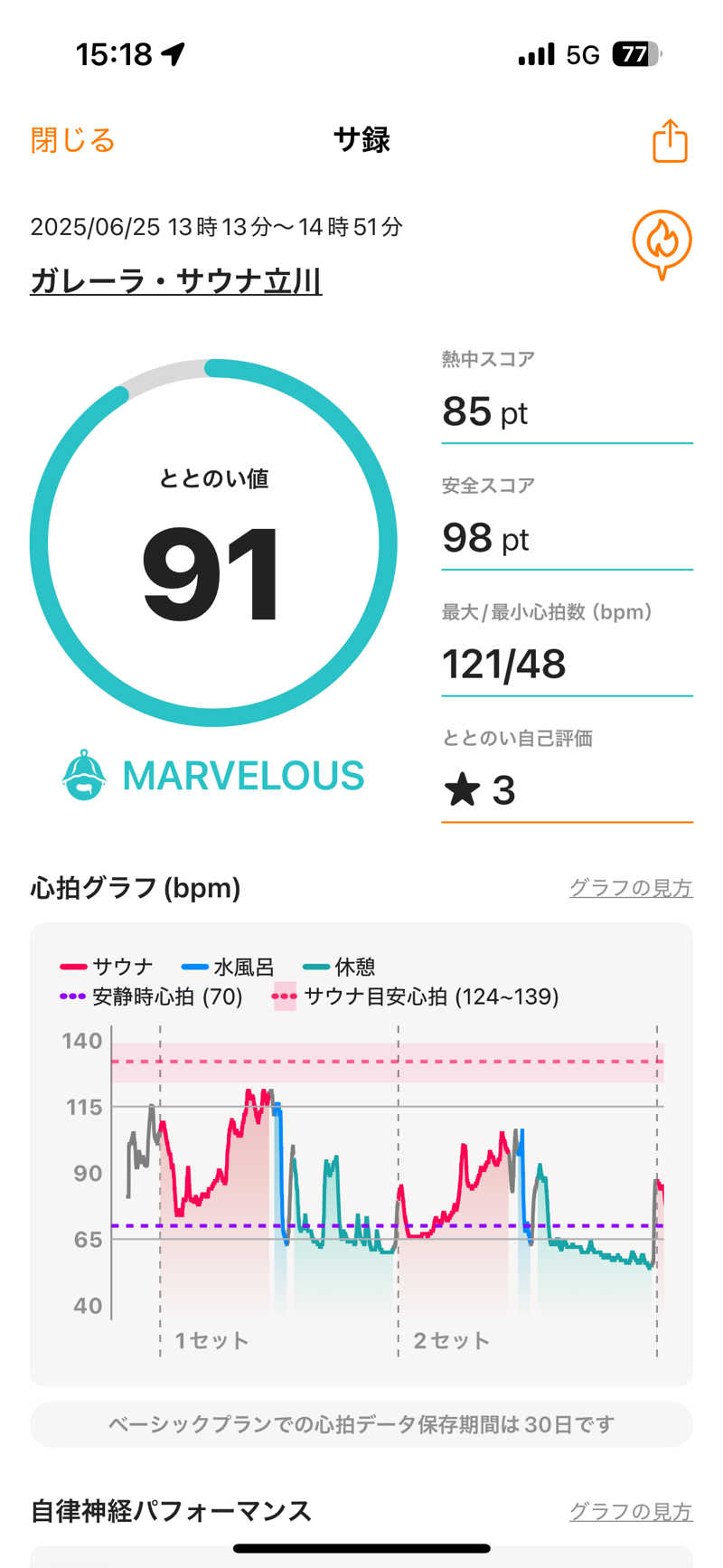 あずんさんのガレーラ・サウナ立川のサ活写真