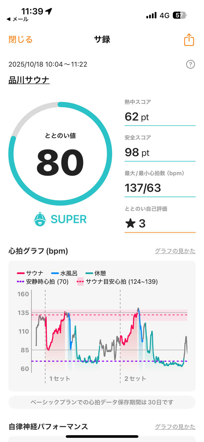 あずんさんの泊まれるサウナ屋さん 品川サウナのサ活写真