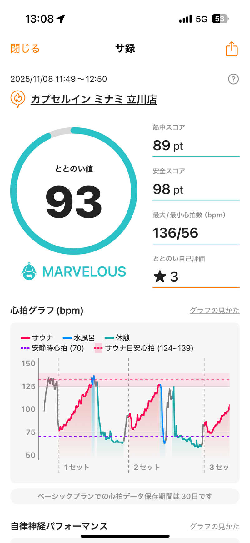 あずんさんのカプセルイン ミナミ 立川店のサ活写真
