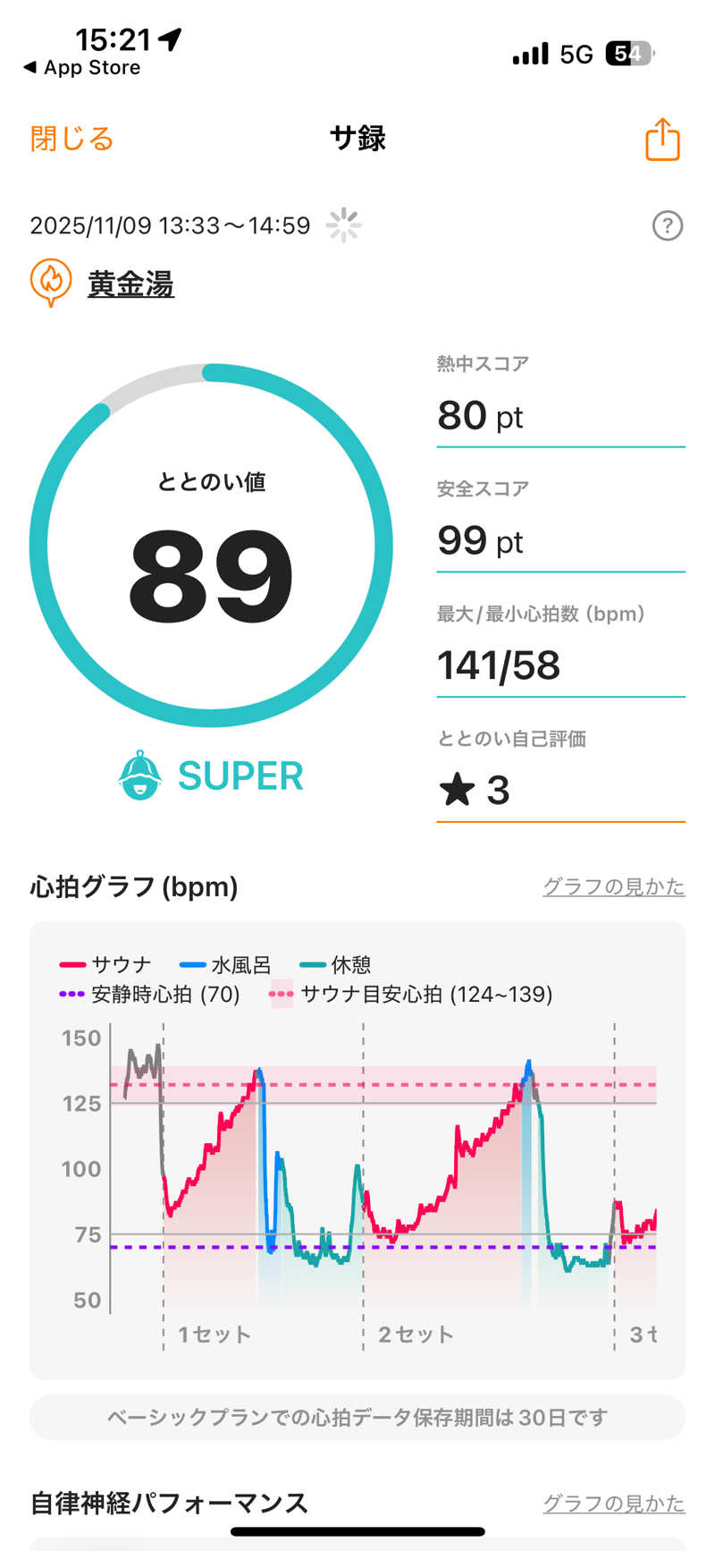 あずんさんの黄金湯のサ活写真
