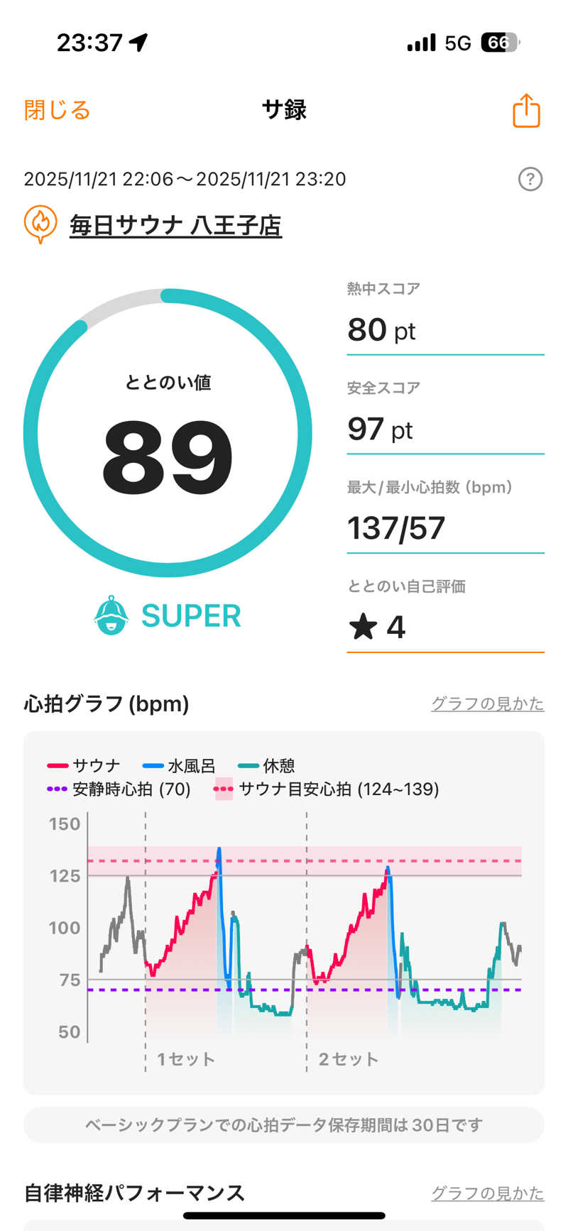 あずんさんの毎日サウナ 八王子店のサ活写真