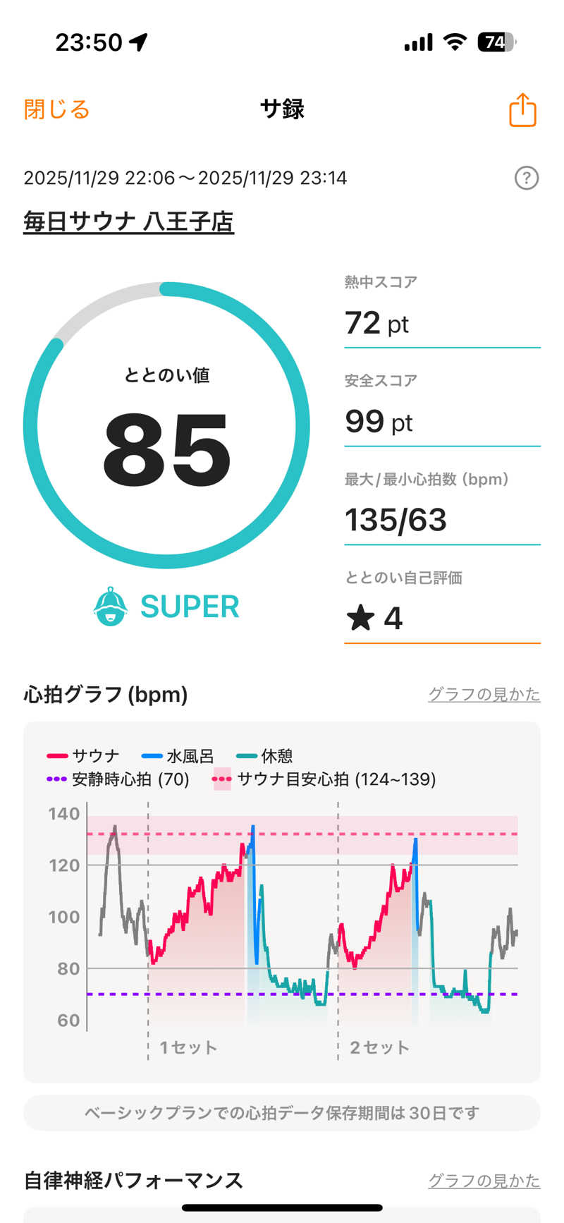 あずんさんの毎日サウナ 八王子店のサ活写真