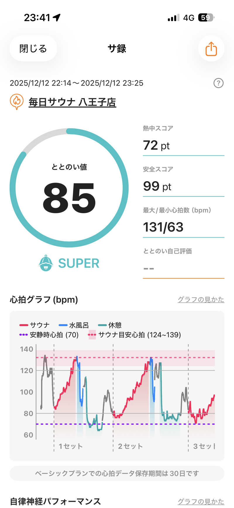 あずんさんの毎日サウナ 八王子店のサ活写真