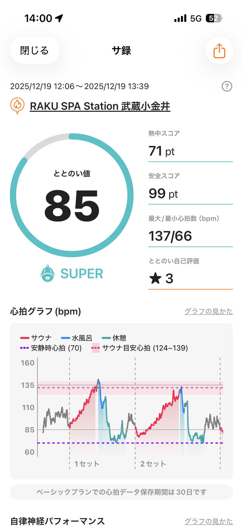 あずんさんのRAKU SPA Station 武蔵小金井のサ活写真
