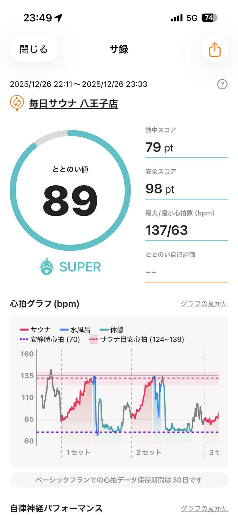 あずんさんの毎日サウナ 八王子店のサ活写真