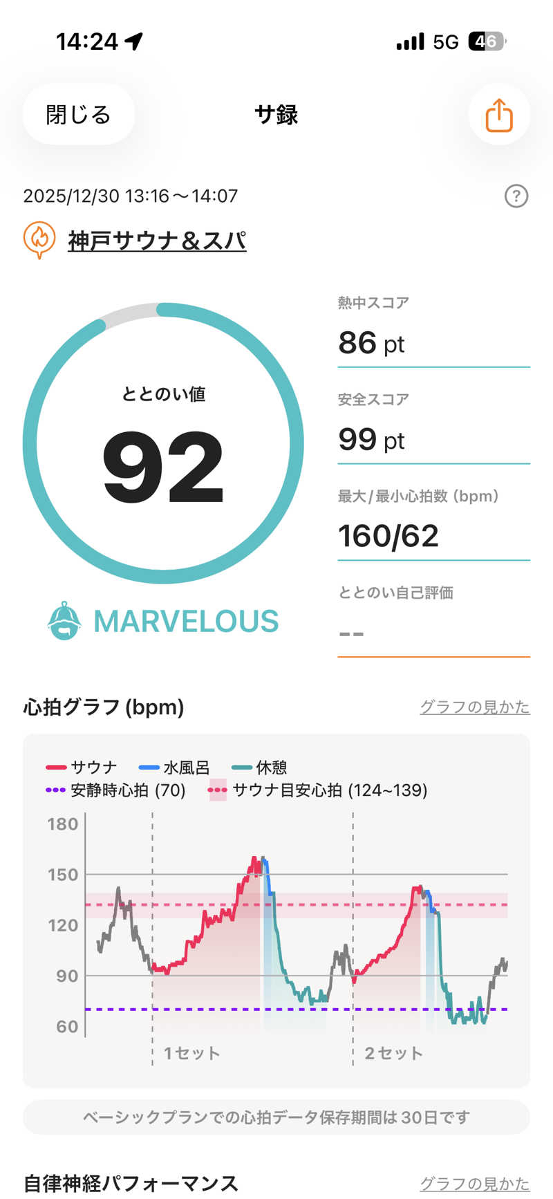 あずんさんの神戸サウナ&スパのサ活写真