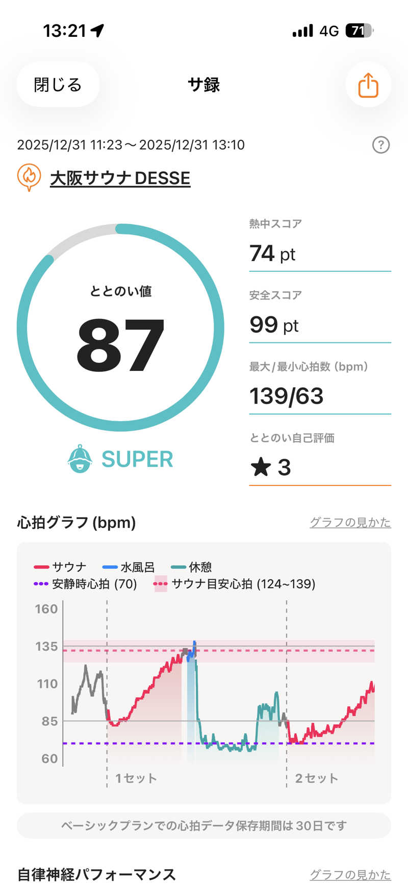 あずんさんの大阪サウナDESSEのサ活写真