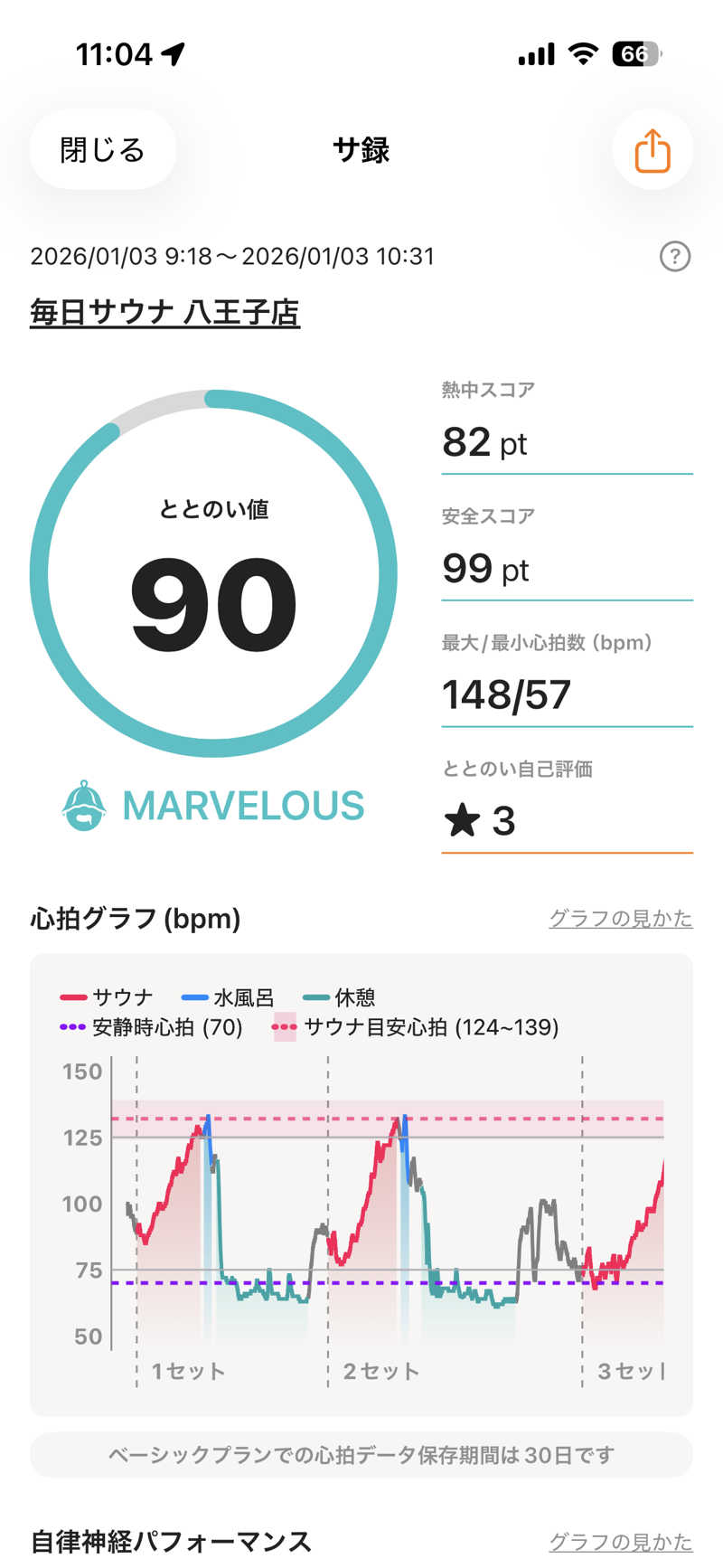 あずんさんの毎日サウナ 八王子店のサ活写真