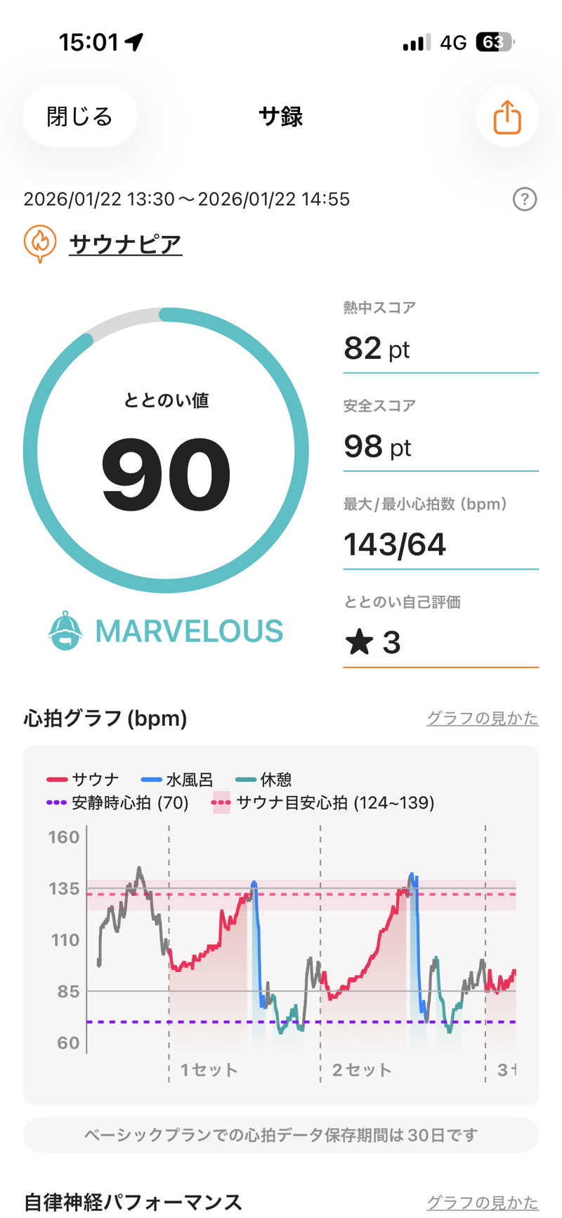 あずんさんのサウナピアのサ活写真