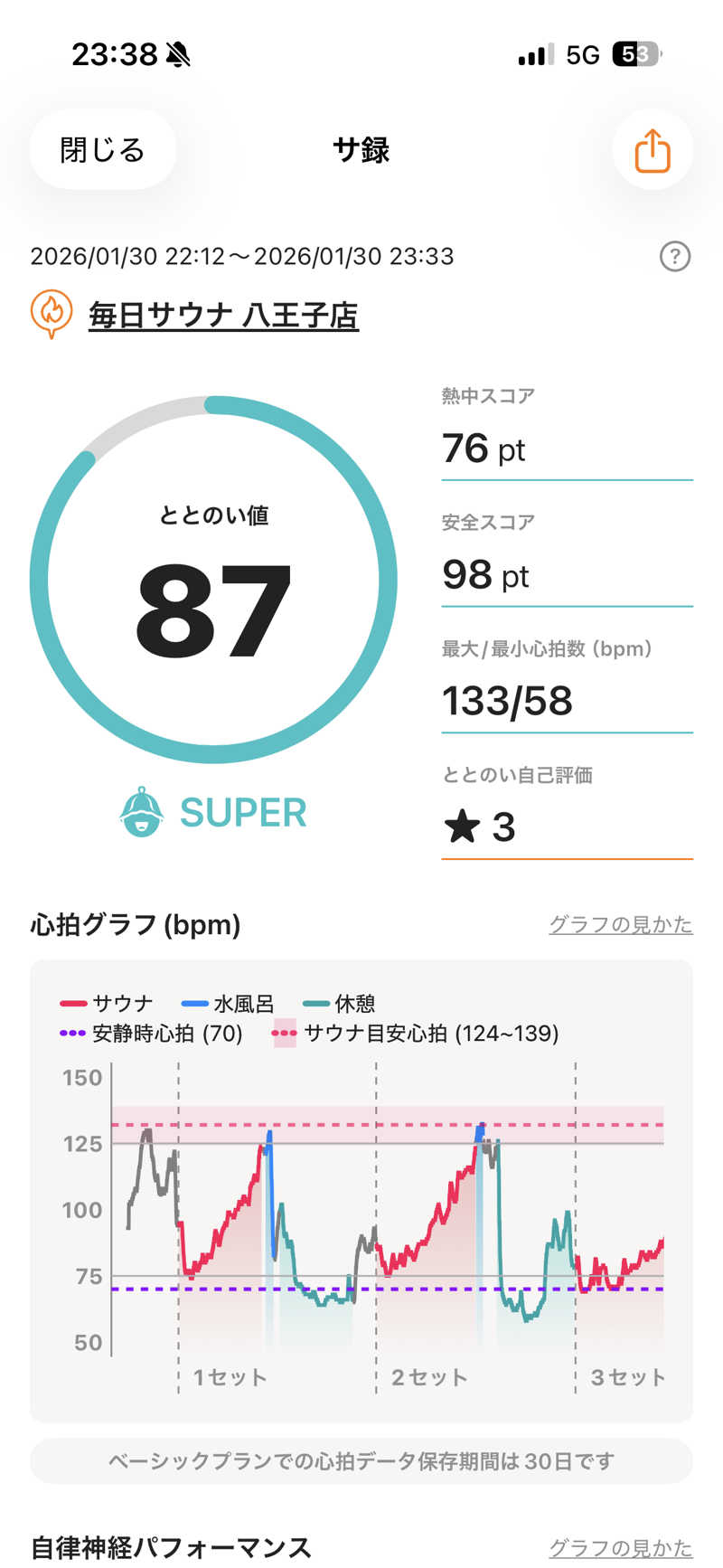 あずんさんの毎日サウナ 八王子店のサ活写真