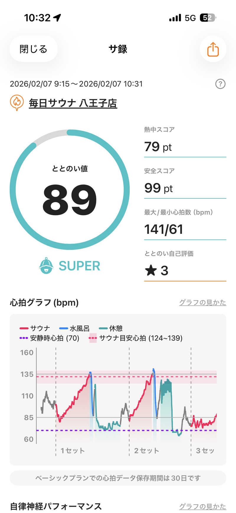 あずんさんの毎日サウナ 八王子店のサ活写真