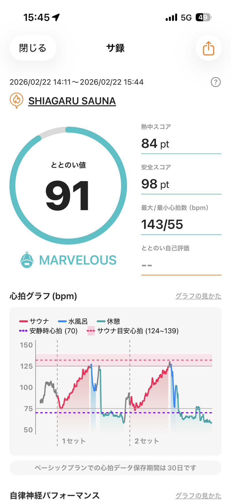あずんさんのSHIAGARU SAUNA 神田×秋葉原店のサ活写真