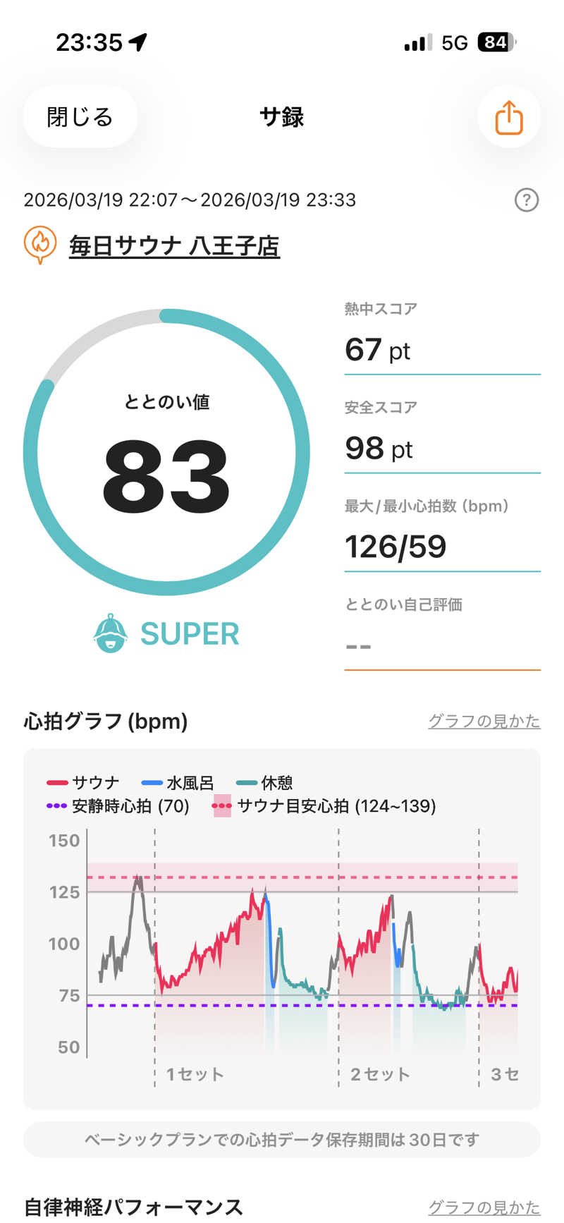 あずんさんの毎日サウナ 八王子店のサ活写真