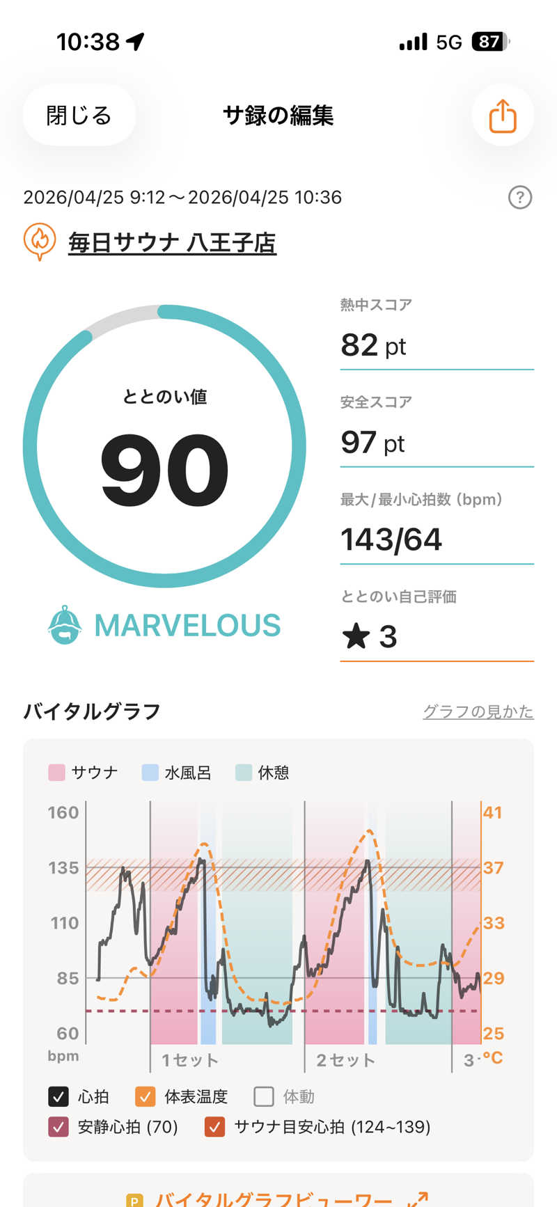 あずんさんの毎日サウナ 八王子店のサ活写真
