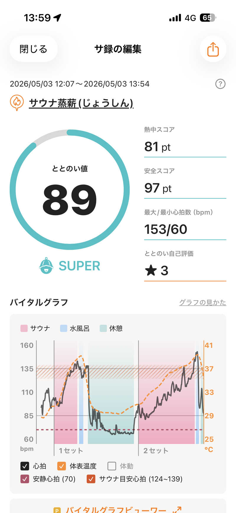 あずんさんのサウナ蒸薪のサ活写真