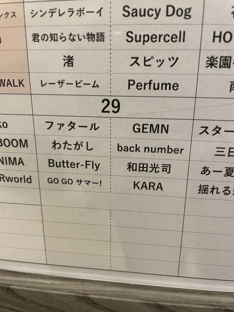 リドルさんの南柏天然温泉すみれのサ活写真