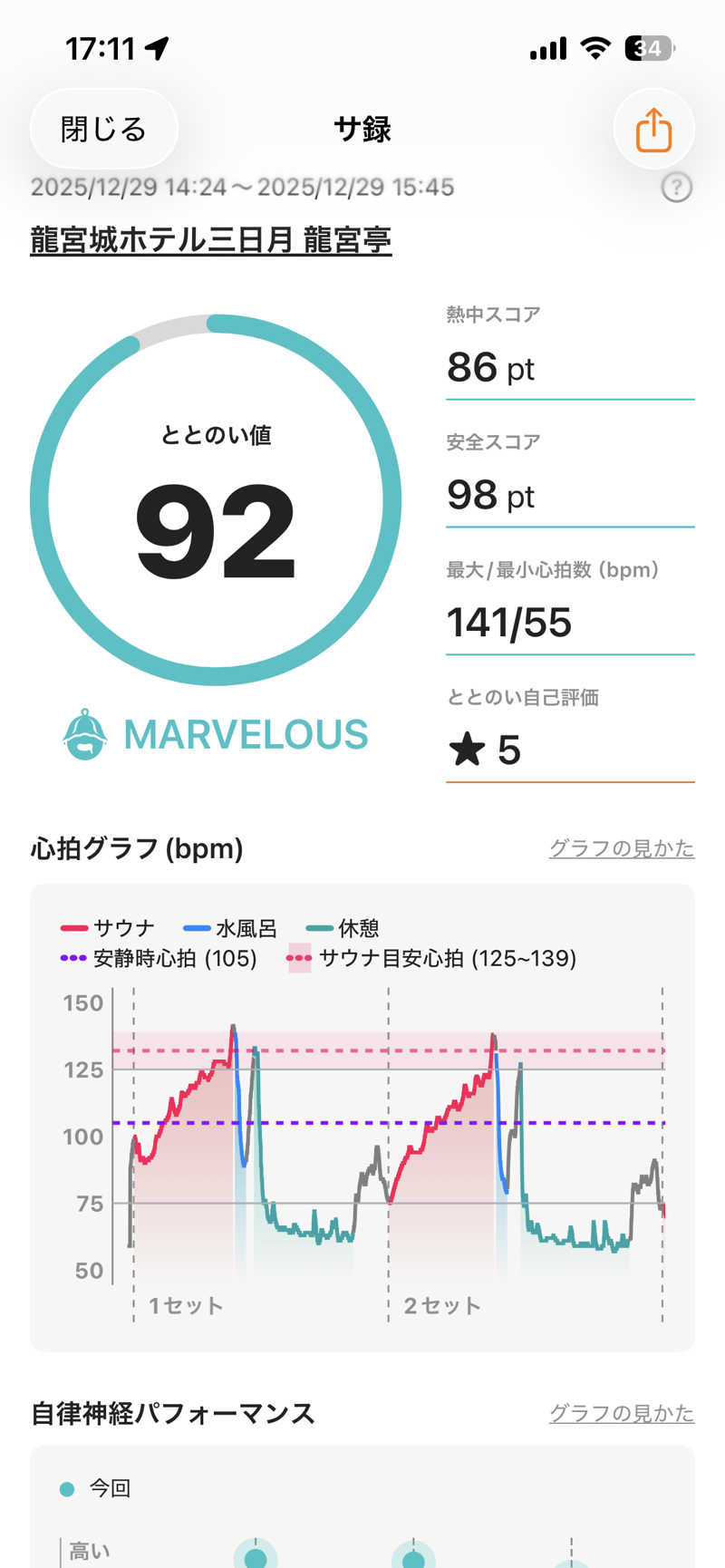ダイスキサウナさんの龍宮城スパホテル三日月(スパ棟大浴場)のサ活写真
