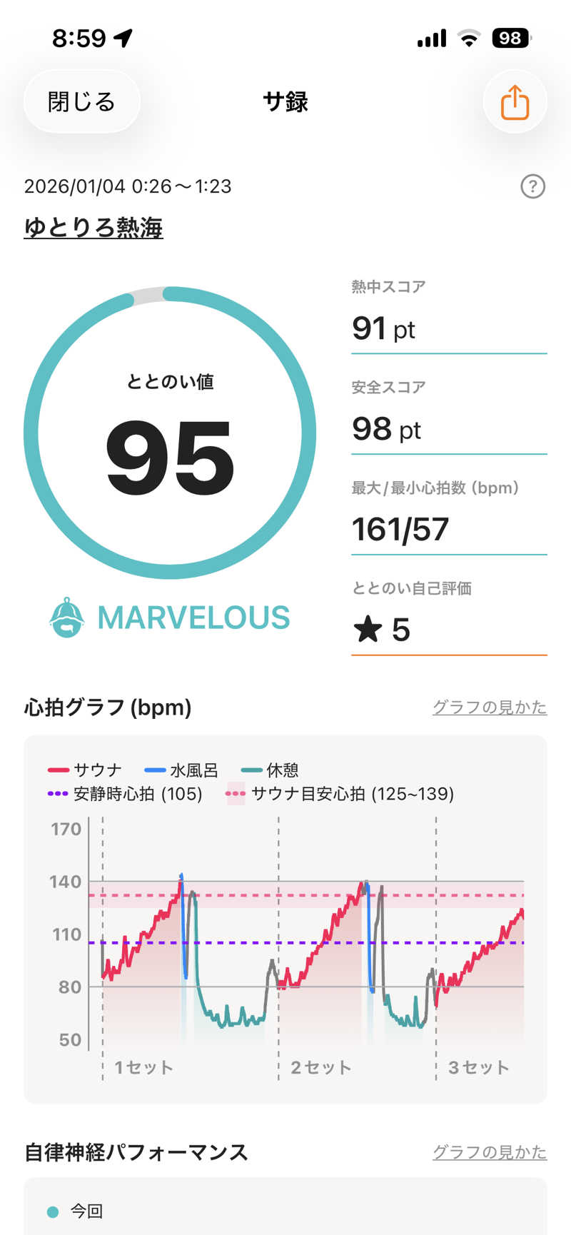 ダイスキサウナさんのソラトニワ熱海伊豆山(旧ゆとりろ熱海)のサ活写真
