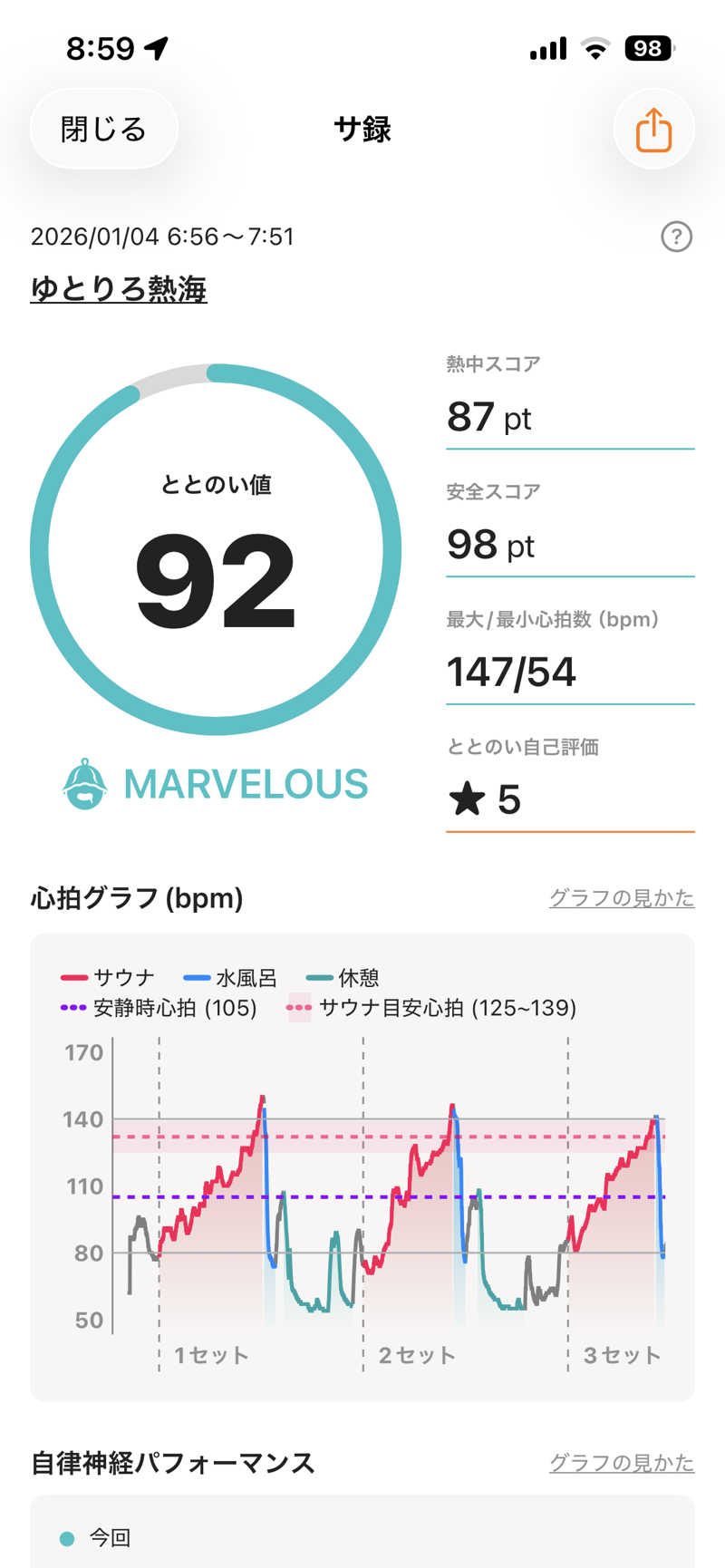 ダイスキサウナさんのソラトニワ熱海伊豆山(旧ゆとりろ熱海)のサ活写真