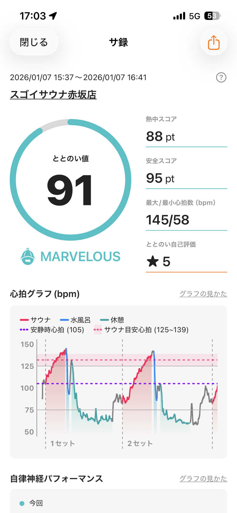 ダイスキサウナさんのスゴイサウナ赤坂店のサ活写真