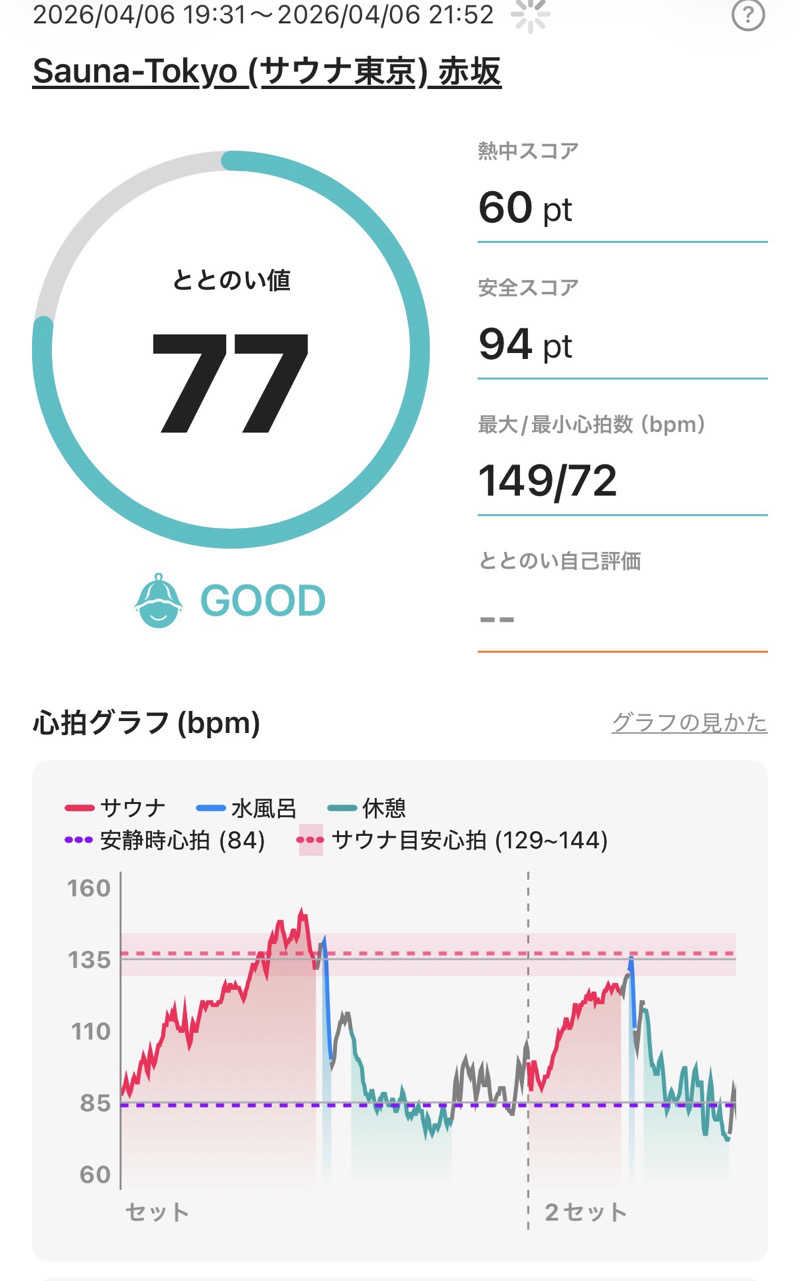 Monさんのサウナ東京 (Sauna Tokyo)のサ活写真