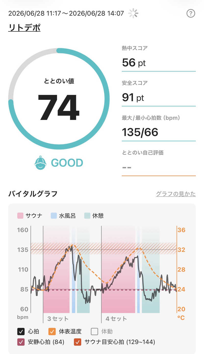Monさんのリトルリトリートデポのサ活写真