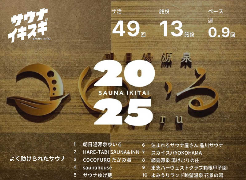 komさんの朝日湯源泉ゆいるのサ活写真